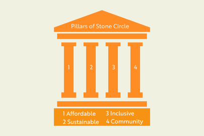 Stone Circle values graphic